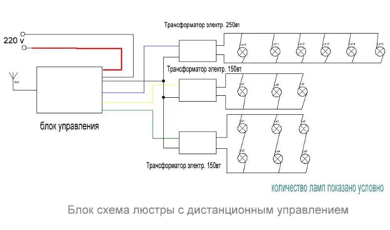 Принципиальная электрическая схема люстры Ответы Mail.ru: Можно ли убрать из эл. схемы люстры блок управления?