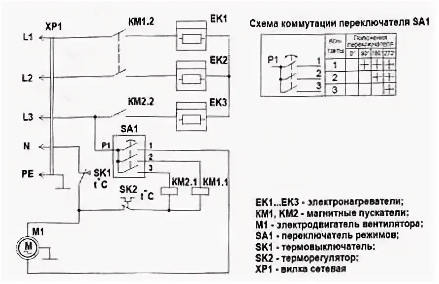 Принципиальная электрическая схема масляного обогревателя Доброго дня, господа. Нужна ваша помощь знатоки. Досталась мне пушка тепловая pr