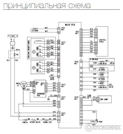 Принципиальная электрическая схема модуля Отзыв о Холодильник Samsung RB 31 FERNCSA Высокий, красивый, тихий кухонный друг