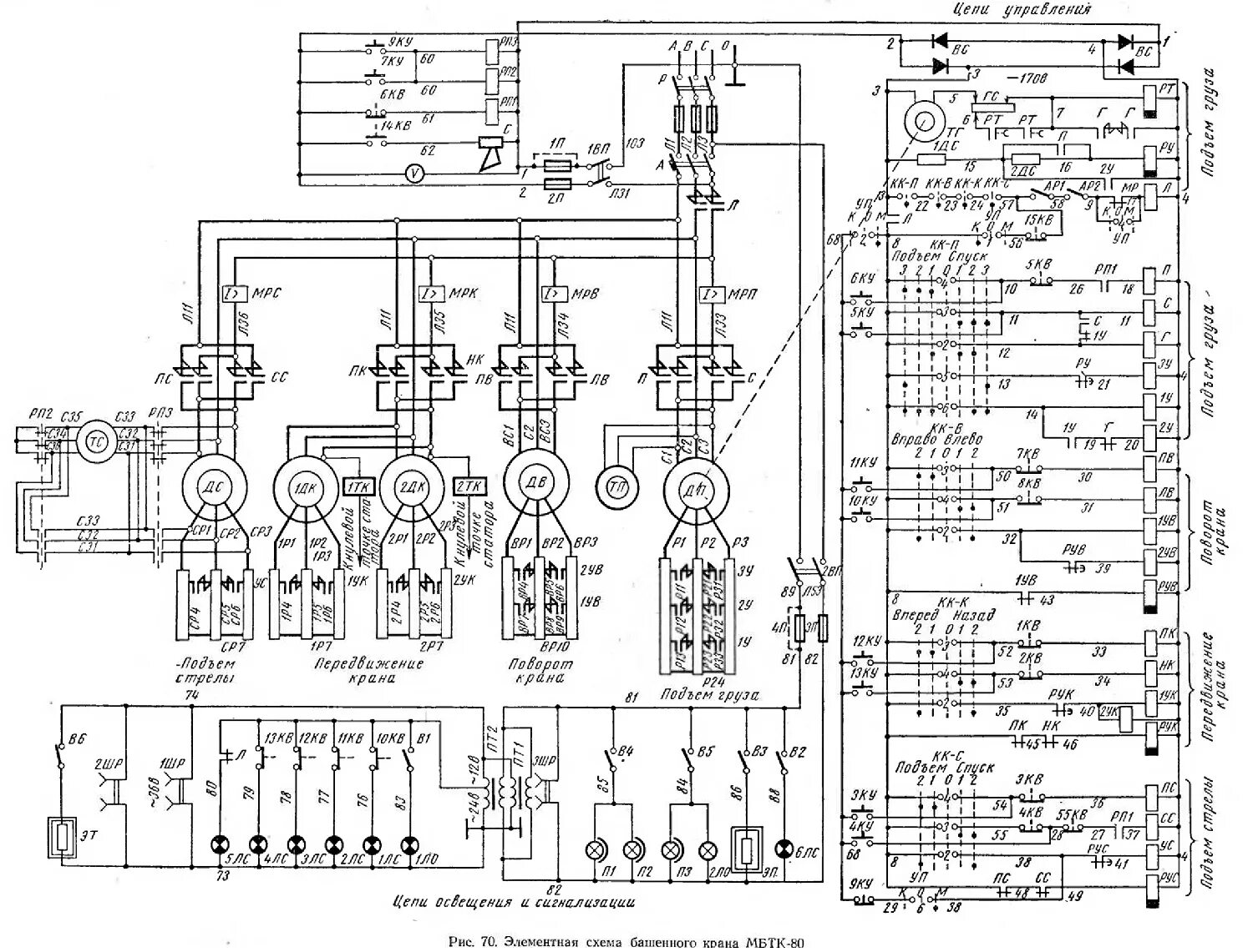 Принципиальная электрическая схема мостового крана Картинки СХЕМЫ КОЗЛОВЫХ КРАНОВ ЭЛЕКТРИЧЕСКИХ