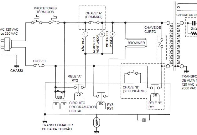 Принципиальная электрическая схема мультиварки СВЧ Panasonic NN-G335MF (неисправен контроллер) - Самостоятельный ремонт