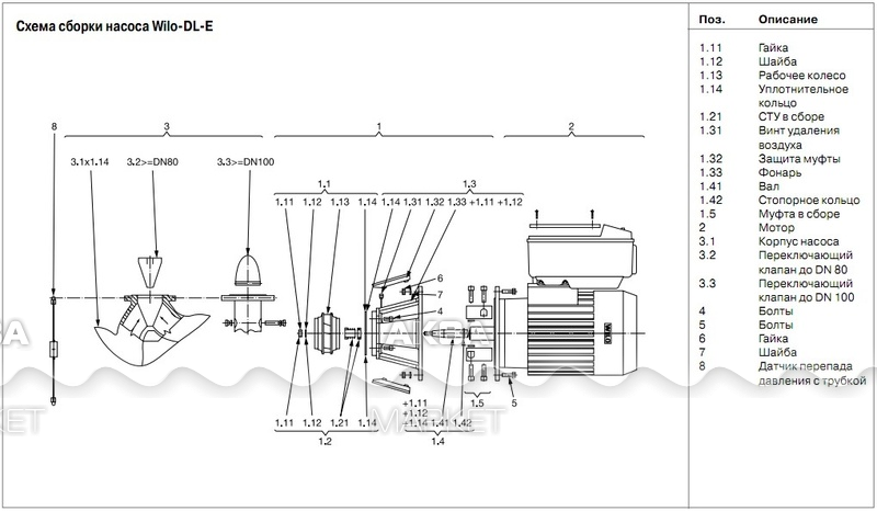 Принципиальная электрическая схема насоса вило рв 088еа Поверхностный одноступенчатый насос Wilo DL-E 100/145-11/2 - Купить по доступной