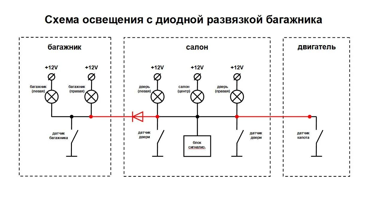 Принципиальная электрическая схема освещения багажник - нижнее освещение - Lada 4x4 3D, 1,7 л, 2015 года своими руками DRIVE2