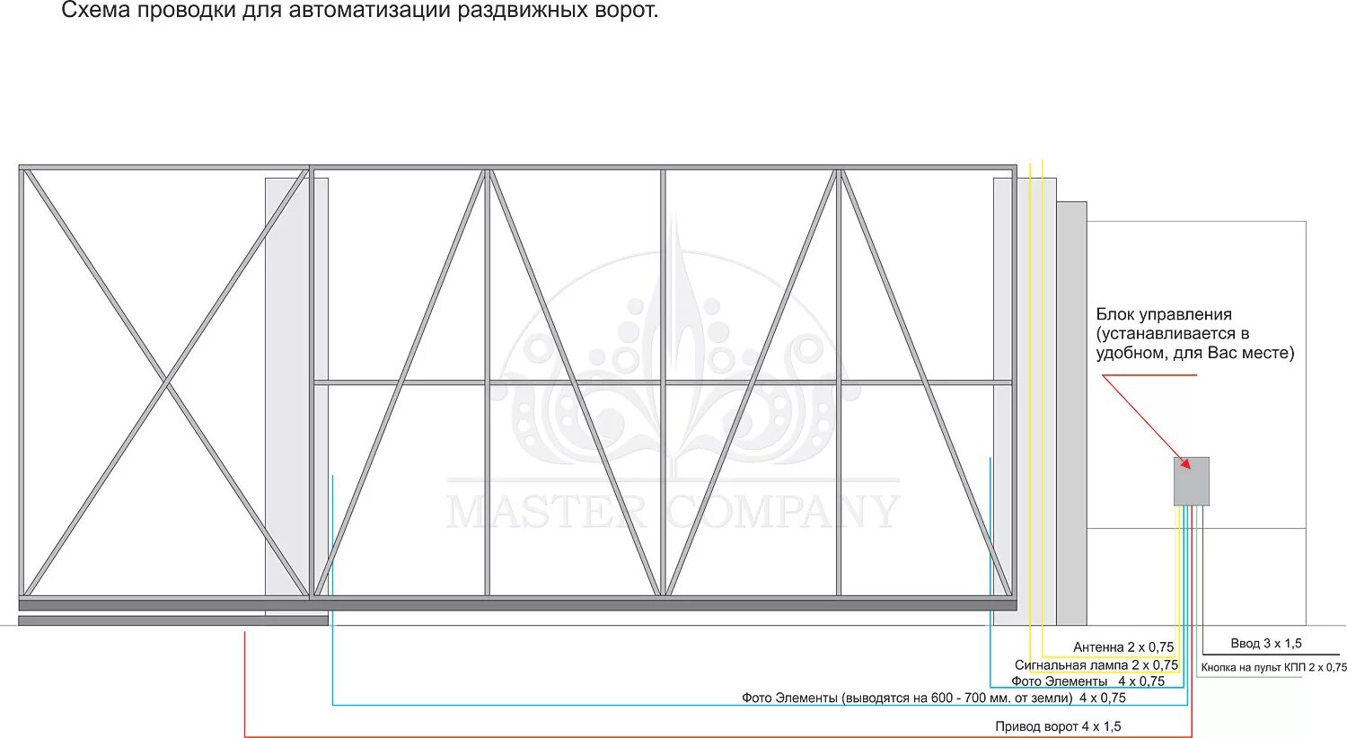 Принципиальная электрическая схема откатных ворот Картинки ПРОВОДКА ДЛЯ ОТКАТНЫХ ВОРОТ