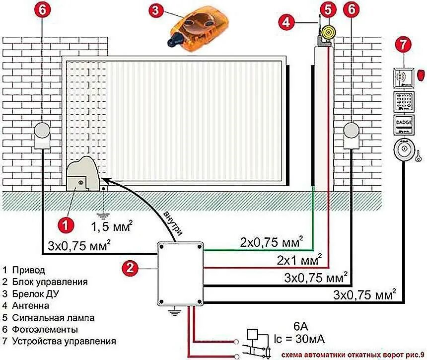 Принципиальная электрическая схема откатных ворот Какая лучше автоматика для откатных ворот, советы по выбору