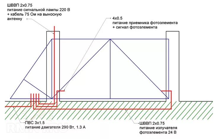 Принципиальная электрическая схема откатных ворот Откатные ворота своими руками: конструкция, чертежи, схемы Gate, Fence