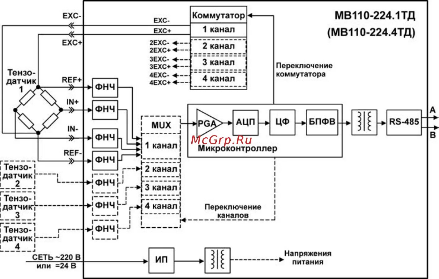 Принципиальная электрическая схема овен Овен МВ110-4ТД Инструкция по эксплуатации онлайн 15/82 401658