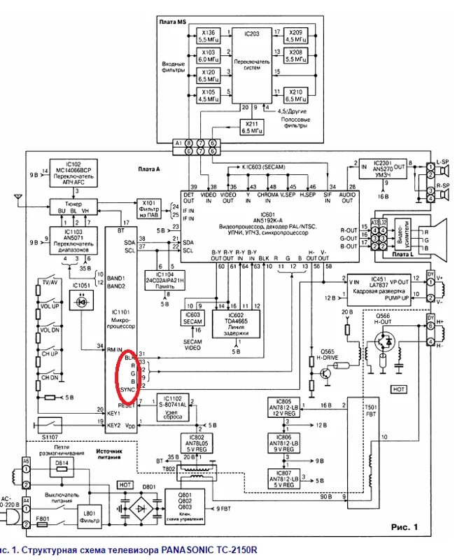 Принципиальная электрическая схема panasonic Ответы Mail.ru: HSYNC И YSYNK входы в микропроцессоре кинескопного телевизора дл