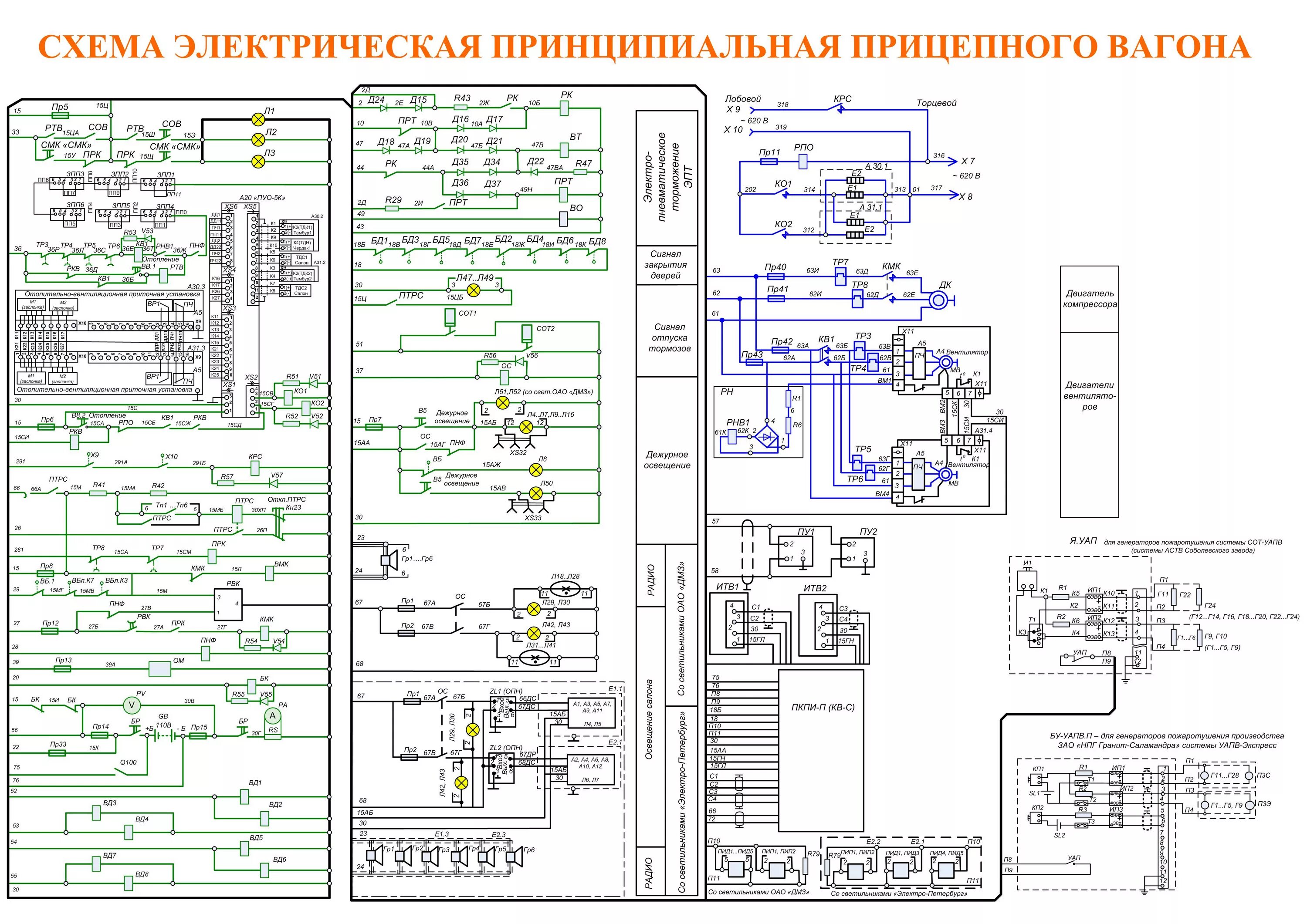 Принципиальная электрическая схема пассажирского вагона латво Электрические схемы электровозов - СЦБИСТ - железнодорожный форум, блоги, фотога