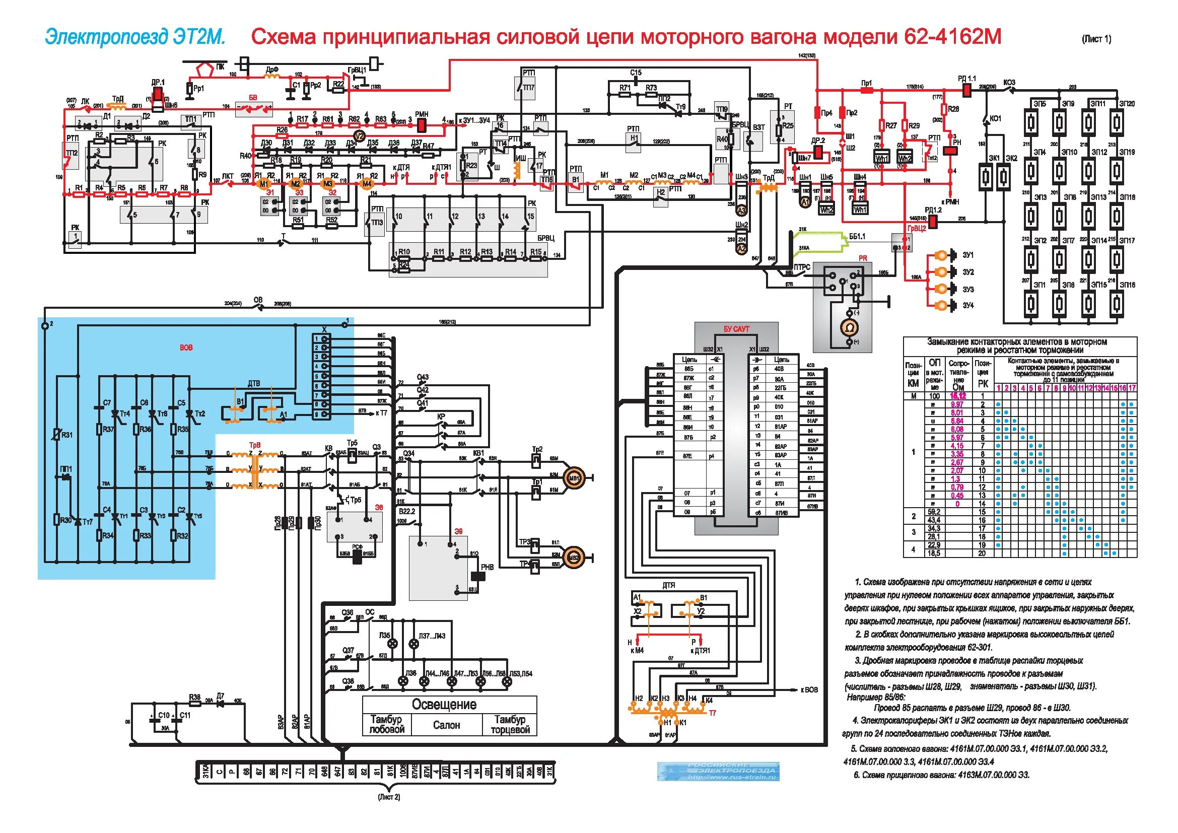 Принципиальная электрическая схема пассажирского вагона латво Схема моторного вагона эд4м
