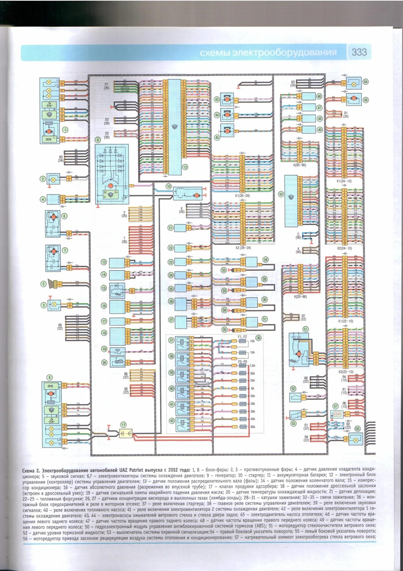 Принципиальная электрическая схема патриот UAZ PATRIOT Книга по ремонту рестайлинг 2012 и 2014г - DRIVE2