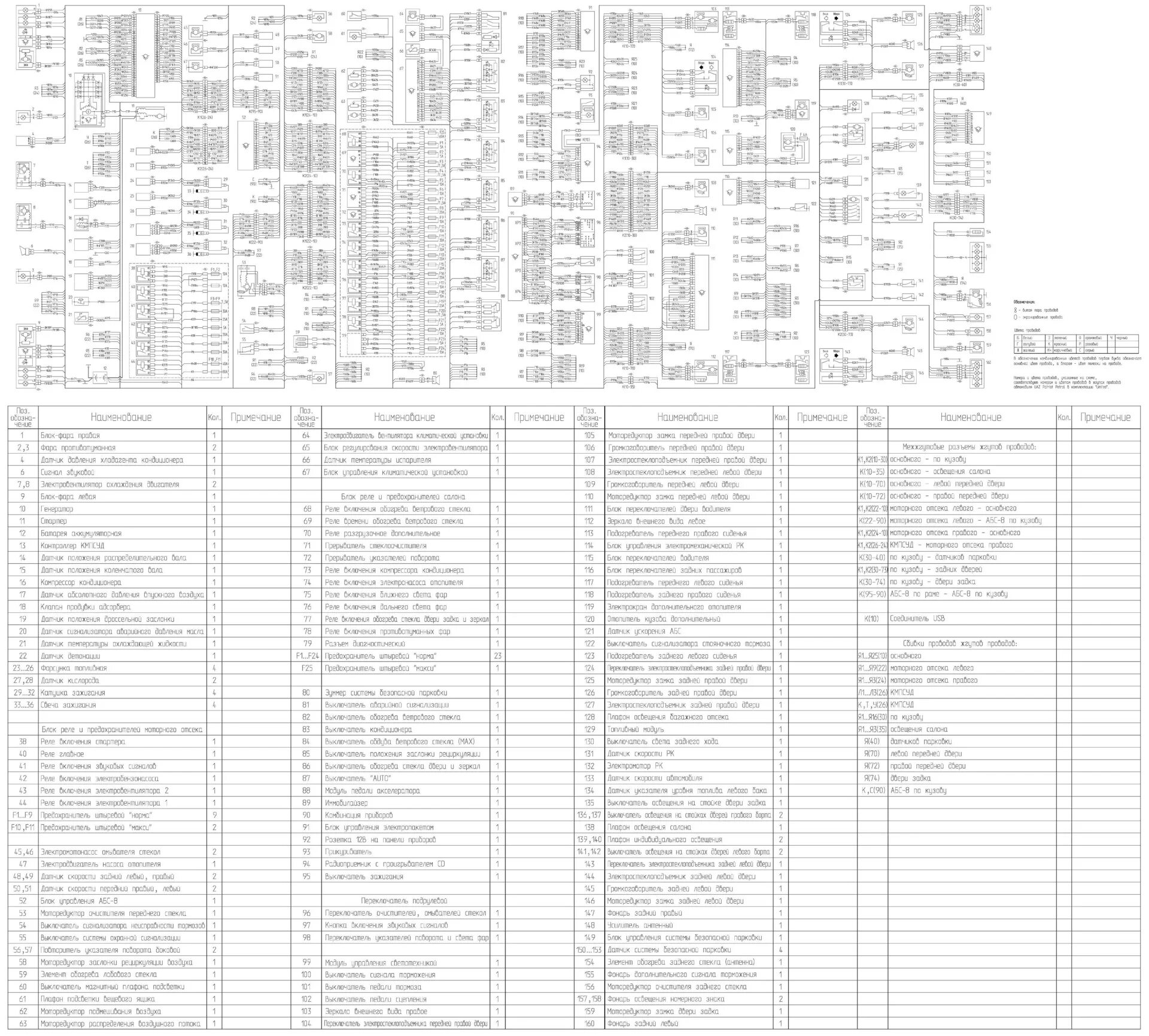 Принципиальная электрическая схема патриот Электросистема. Проводка до клеммы 30. - УАЗ Patriot, 2,7 л, 2012 года своими ру