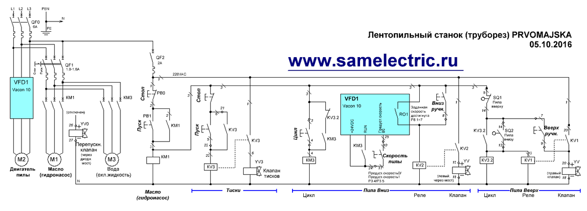 Принципиальная электрическая схема пила Лентопильный станок. Собираем схему на реле и ПЧ СамЭлектрик.ру Дзен