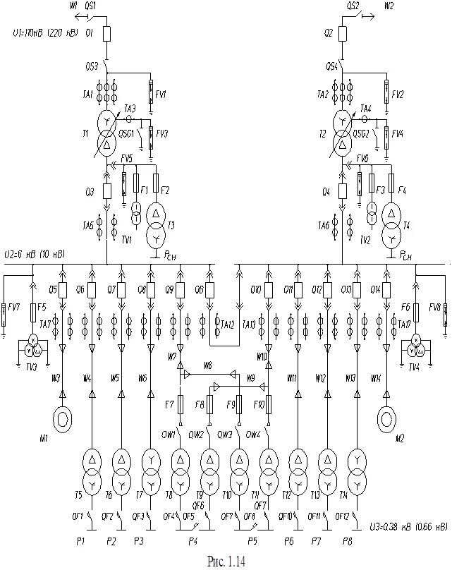Принципиальная электрическая схема подстанции Схема пс