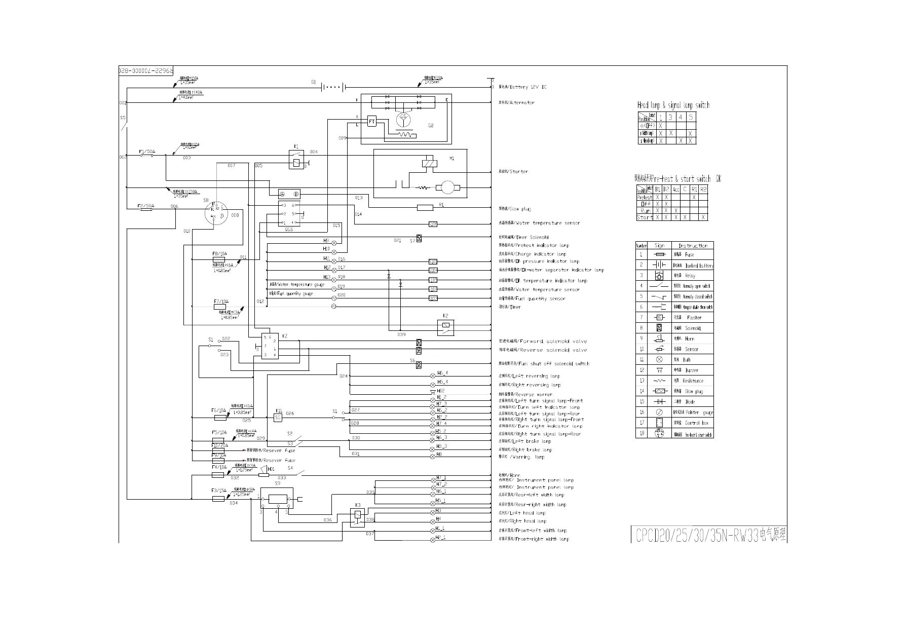 Принципиальная электрическая схема погрузчика maximal cdd 15 1t-3.5t R Series Internal Combustion Counterbalanced Forklift Truck. Manual - pa