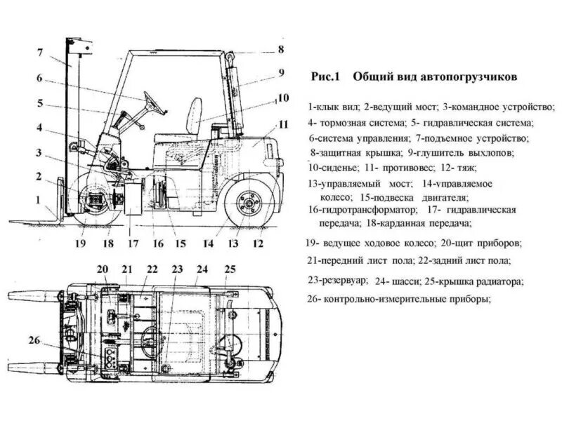 Принципиальная электрическая схема погрузчика maximal cdd 15 Заказать в аренду погрузчик в Самаре