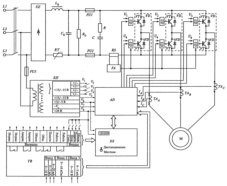 Принципиальная электрическая схема преобразователя кодов Особенности применения в электроприводе статических пч различных типов