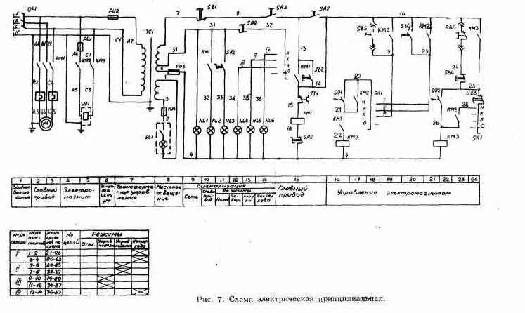 Принципиальная электрическая схема пресса Ножницы комбинированные 13мм НВ51-21 - Всё для чайников