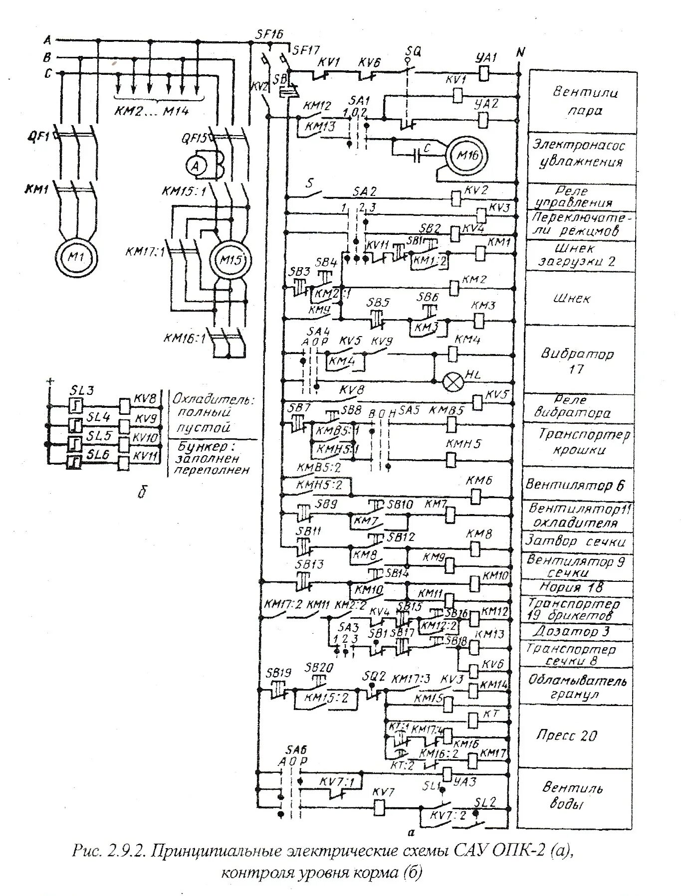 Принципиальная электрическая схема пресса Управление опк