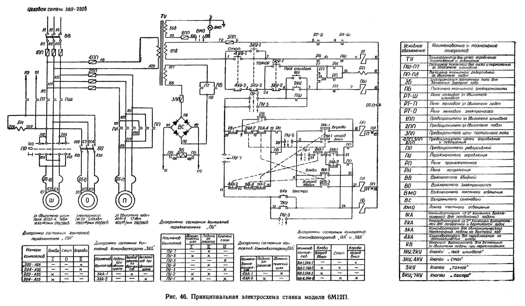 Принципиальная электрическая схема р 126 Электросхемы фрезерных станков 6М82, 6М82Г, 6М82Ш, 6М82ГБ, 6М83, 6М83Г, 6М83Ш, 6