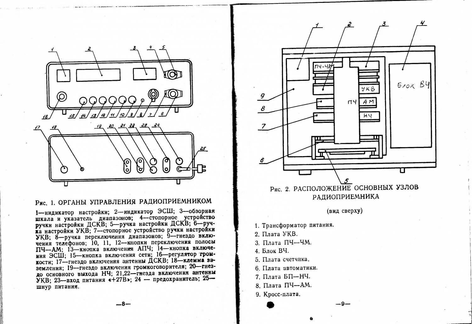 Принципиальная электрическая схема радиоприемника ишим Радиоприемник ишим 003 схема электрическая принципиальная фото