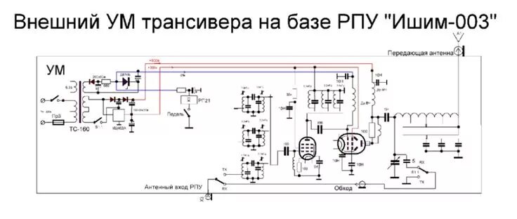 Просто Ишим, без номера, первый радиоприёмник трансляционный высокого качества и