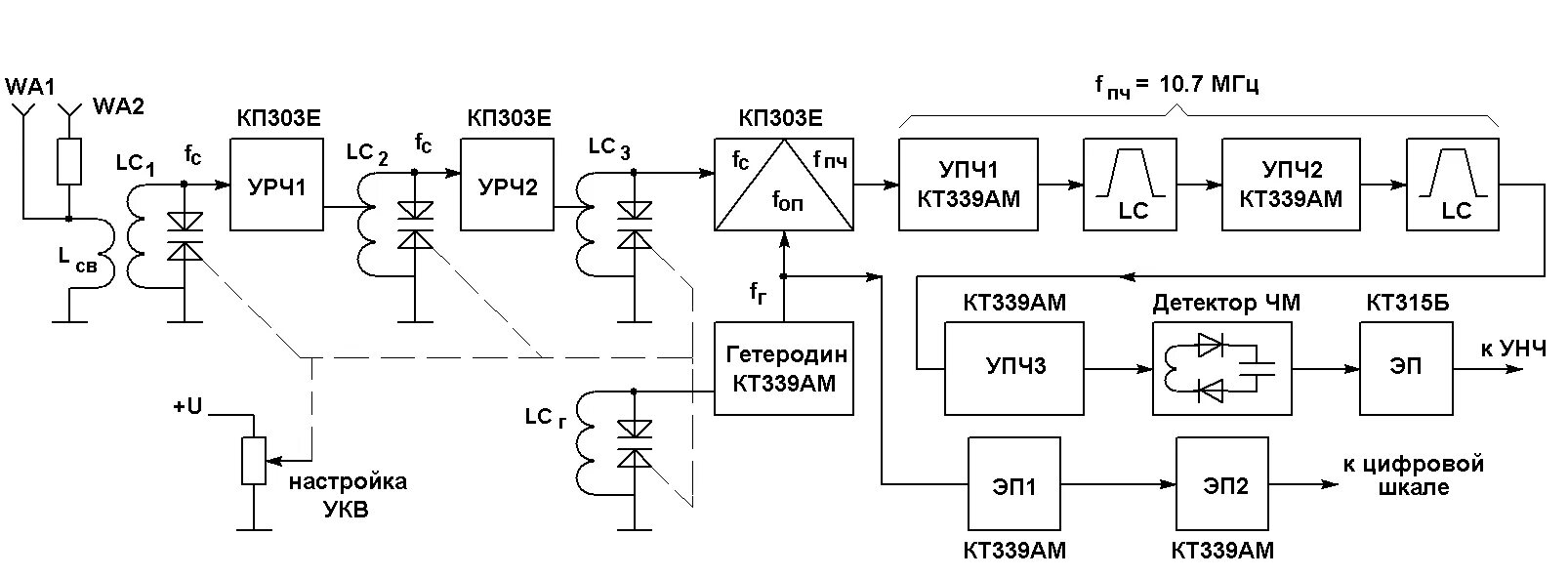 Принципиальная электрическая схема радиоприемника ишим Структурная схема укв приемника
