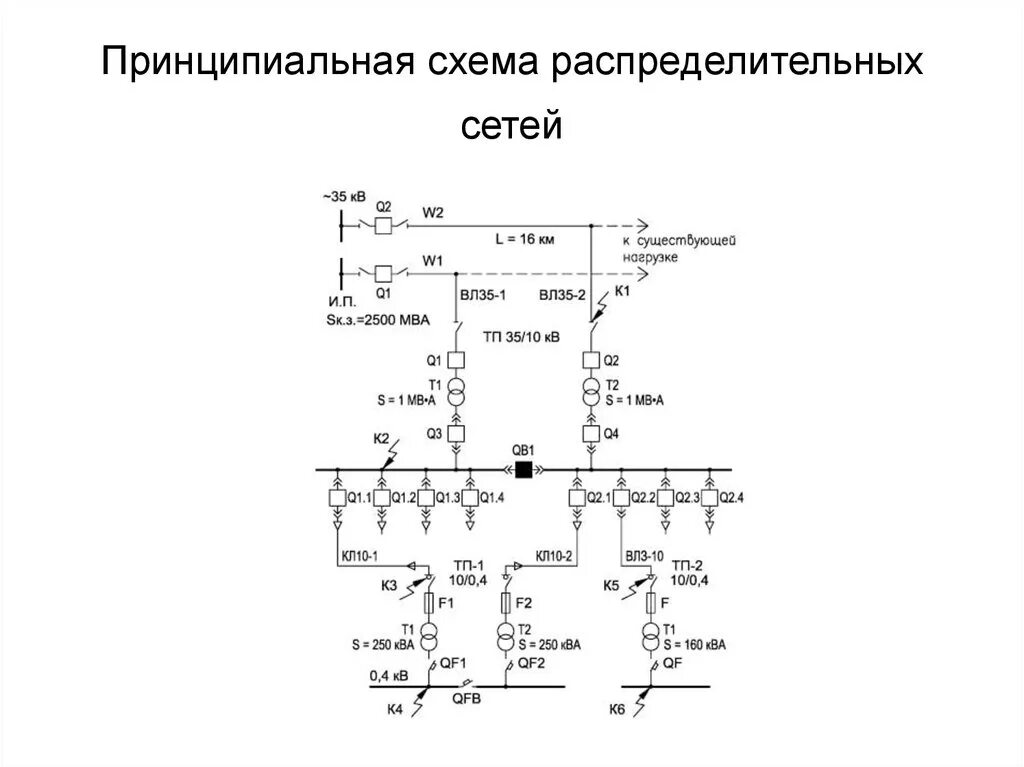 Принципиальная электрическая схема распределительной сети Электроснабжение коттеджнего поселка" Заречный" в Ленинградской области - презен