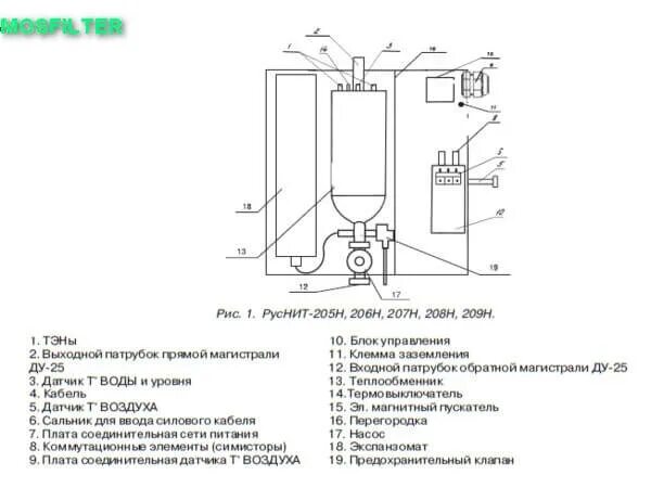 Принципиальная электрическая схема руснит 218 Котел электрический РусНИТ-218НМ РусНИТ-218НМ купить за 31357 руб. Интернет-мага
