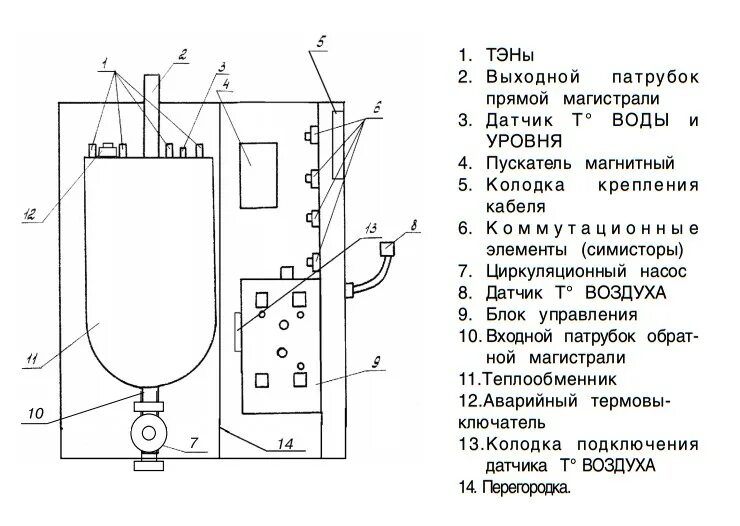 Принципиальная электрическая схема руснит 218 Котел РусНИТ-212М своими руками