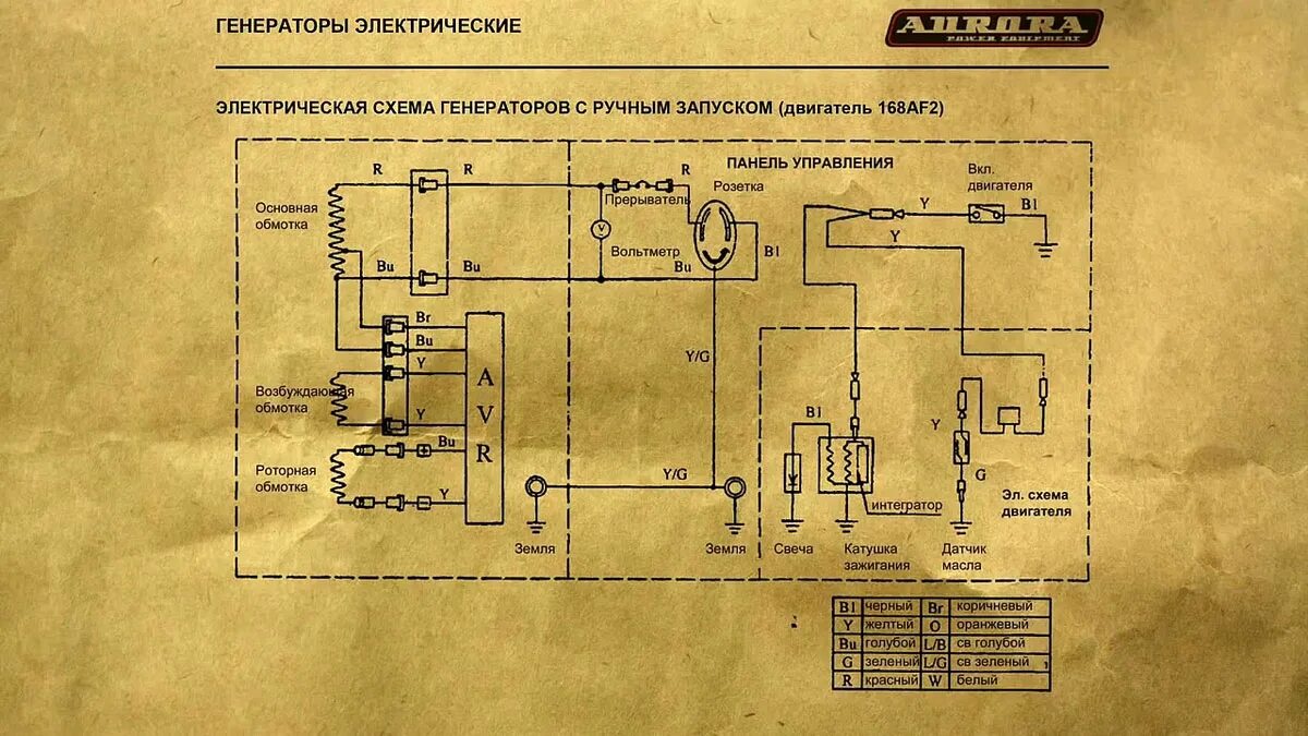 Принципиальная электрическая схема с генератором ам Схема бензогенератора 220в - найдено 79 картинок