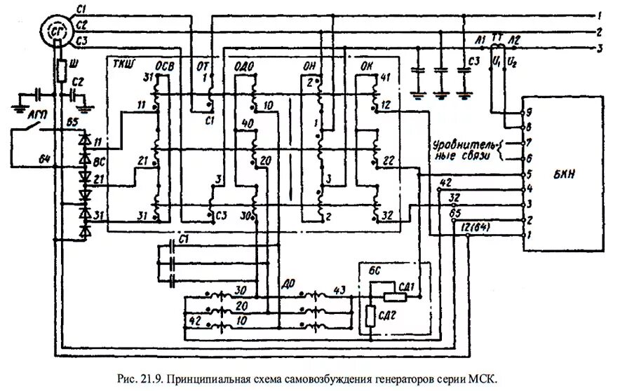 Принципиальная электрическая схема с генератором ам Система самовозбуждения и саморегулирования судовых синхронных генераторов серии