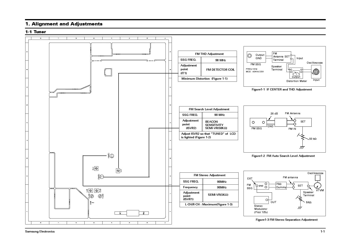 Принципиальная электрическая схема самсунг rcd m55g SAMSUNG RCD-590 Service Manual download, schematics, eeprom, repair info for ele