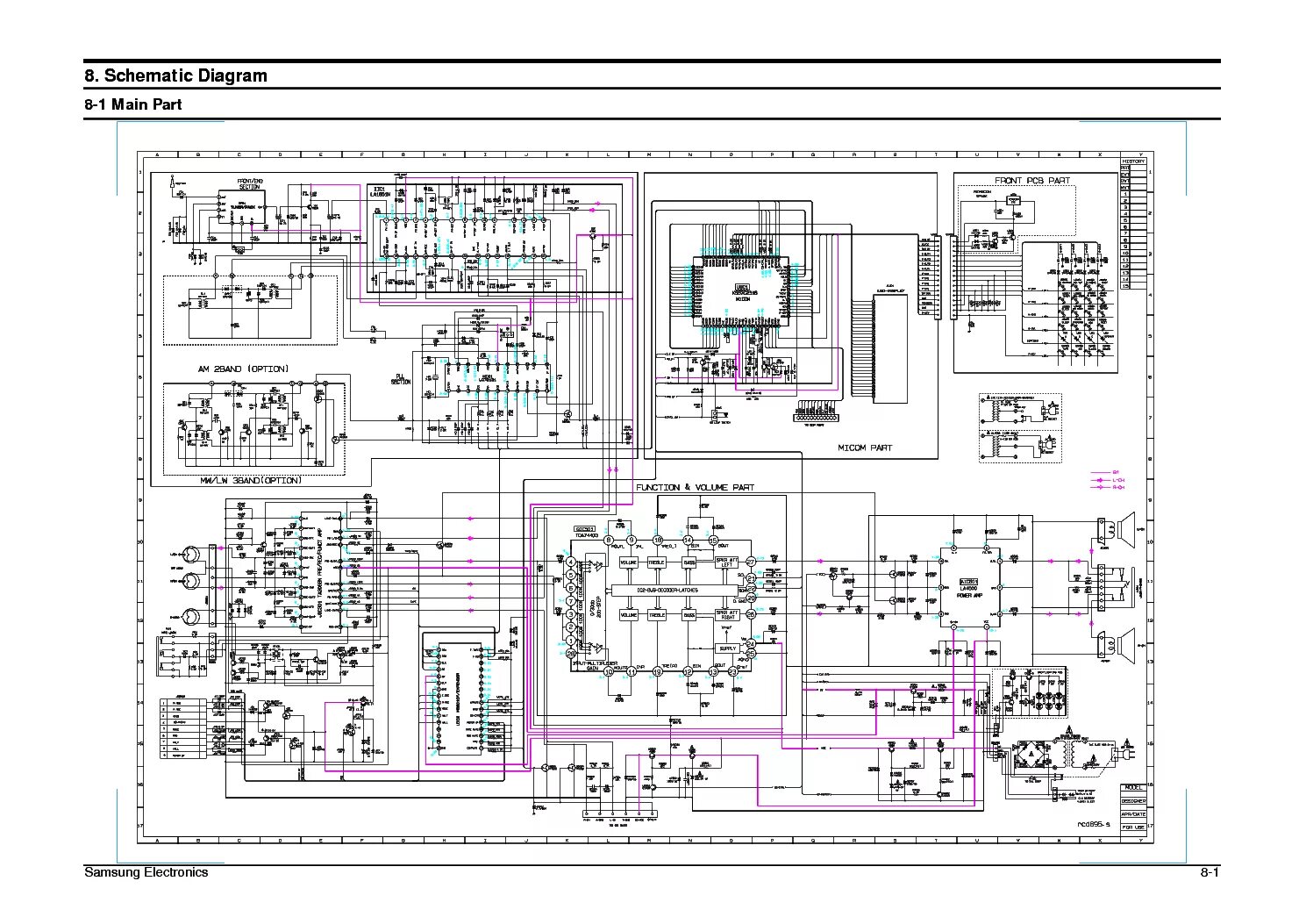 Принципиальная электрическая схема самсунг rcd m55g SAMSUNG RCD695QH Service Manual download, schematics, eeprom, repair info for el