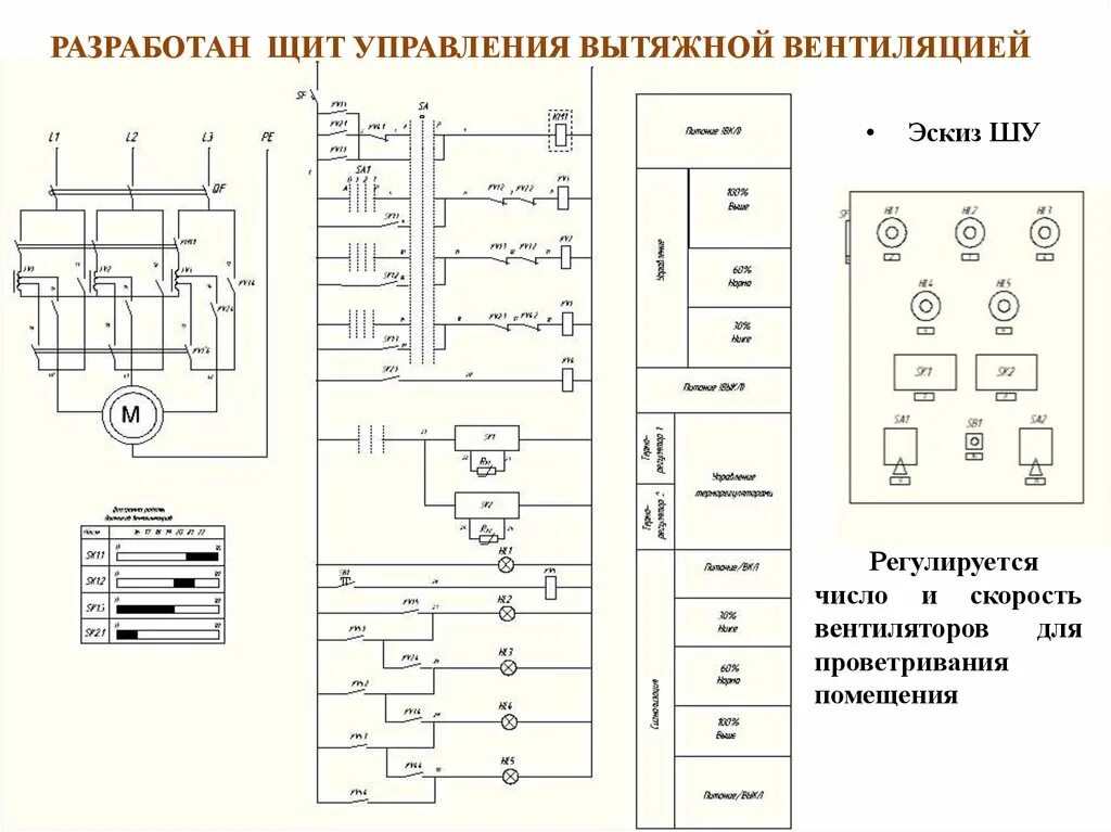 Принципиальная электрическая схема щита управления Схема автоматического управления вентиляционной установкой