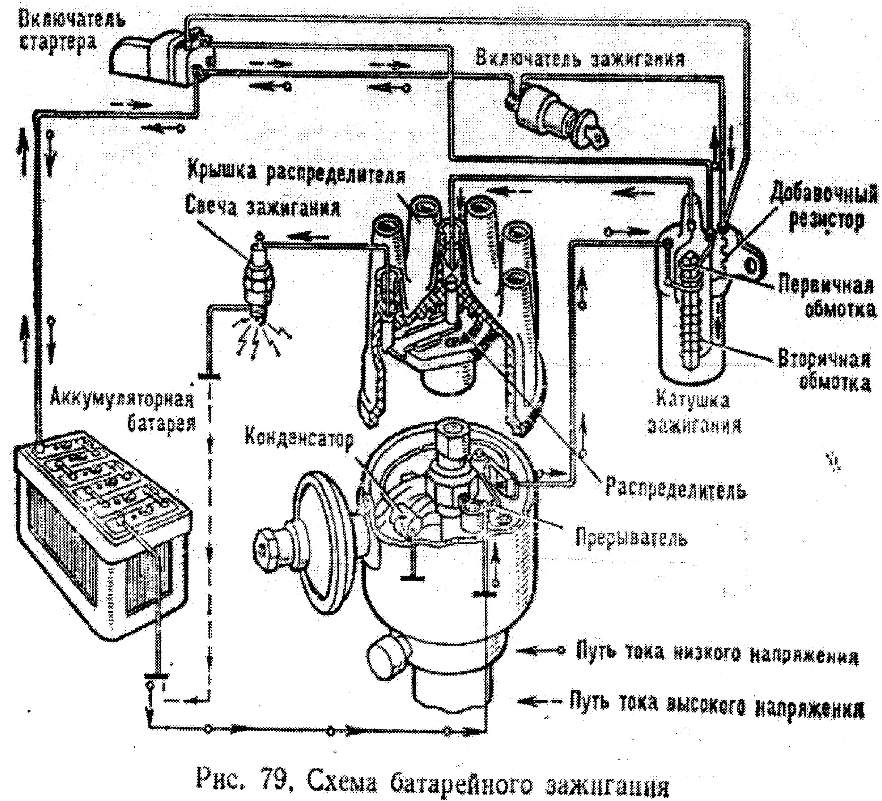 Принципиальная электрическая схема системы батарейного зажигания Контактные системы зажигания, работа, схемы