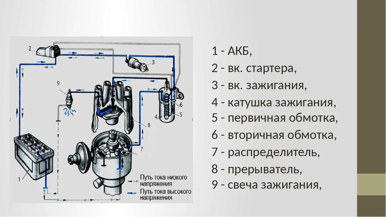 Принципиальная электрическая схема системы батарейного зажигания Назначение конденсатора в системе зажигания