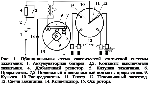 Принципиальная электрическая схема системы батарейного зажигания Схемы систем зажигания