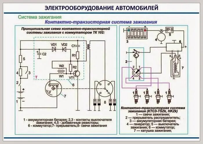 Принципиальная электрическая схема системы батарейного зажигания модернизация контактного зажигания Баркаса 2т - Клуб ретро-автобусов и микроавто