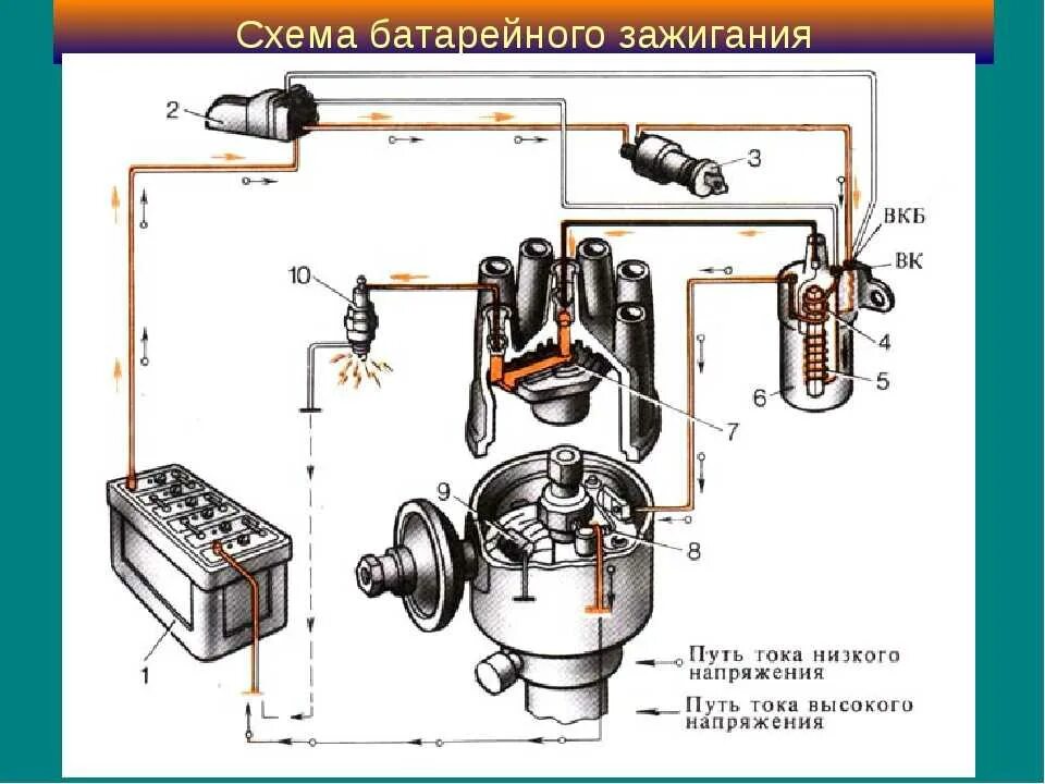 Принципиальная электрическая схема системы батарейного зажигания Картинки ТИПЫ СИСТЕМ ЗАЖИГАНИЯ