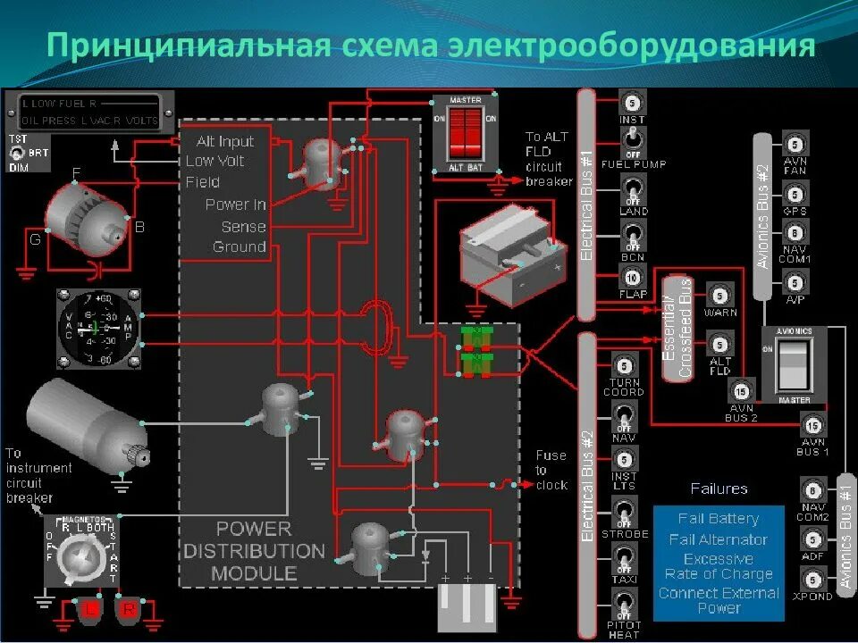 Принципиальная электрическая схема системы электропитания наноспутника Картинки СИСТЕМА ЭЛЕКТРОСНАБЖЕНИЯ САМОЛЕТА