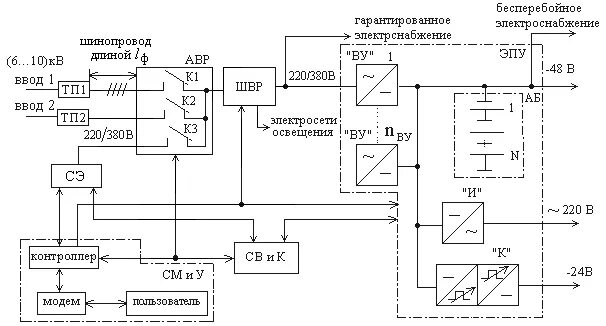 Принципиальная электрическая схема системы электропитания наноспутника 1.2 Структурная схема системы электропитания