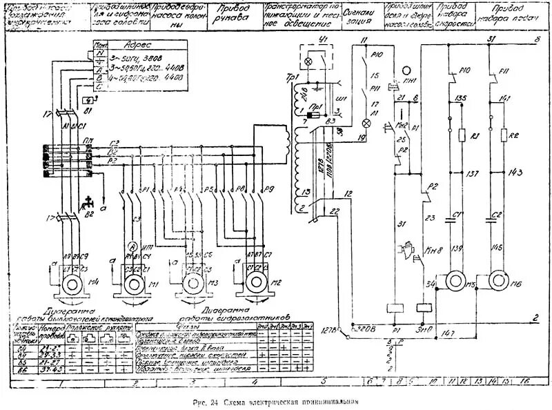 Принципиальная электрическая схема станка 2н135 2М55 Схема электрическая. Электрооборудование станка