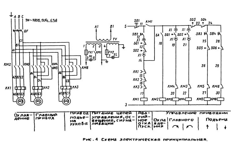 Принципиальная электрическая схема станка 2н135 Радиально-сверлильный станок ГЗСУ 2К522-03 - Санкт-Петербург - ПоИп