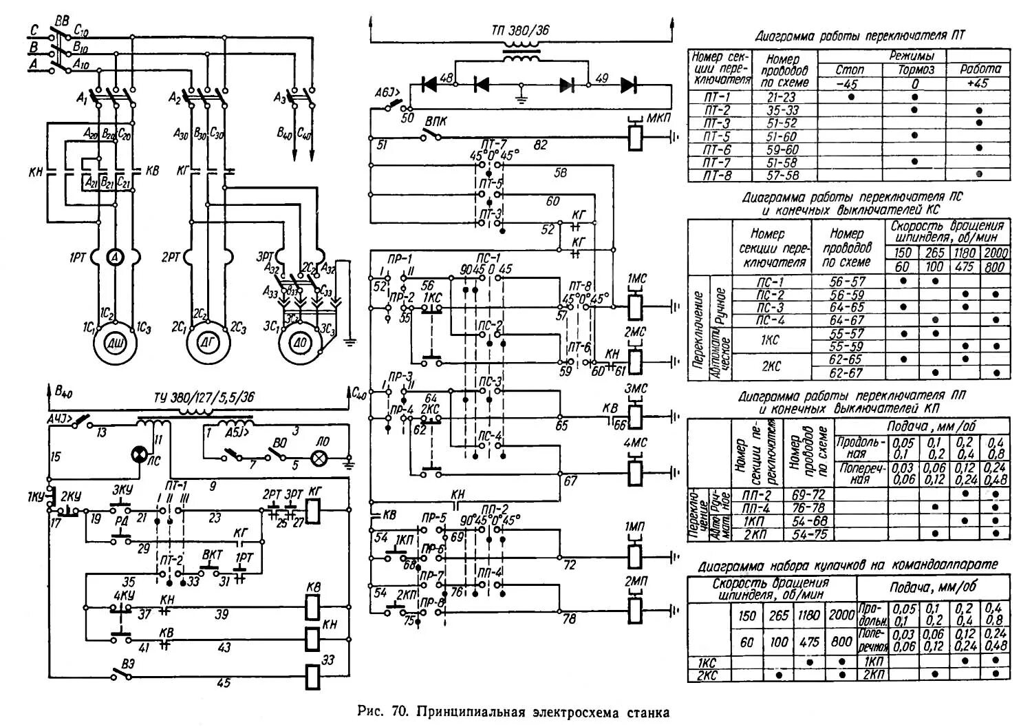 Принципиальная электрическая схема станка токарного tud 50 Atelier Steam::1