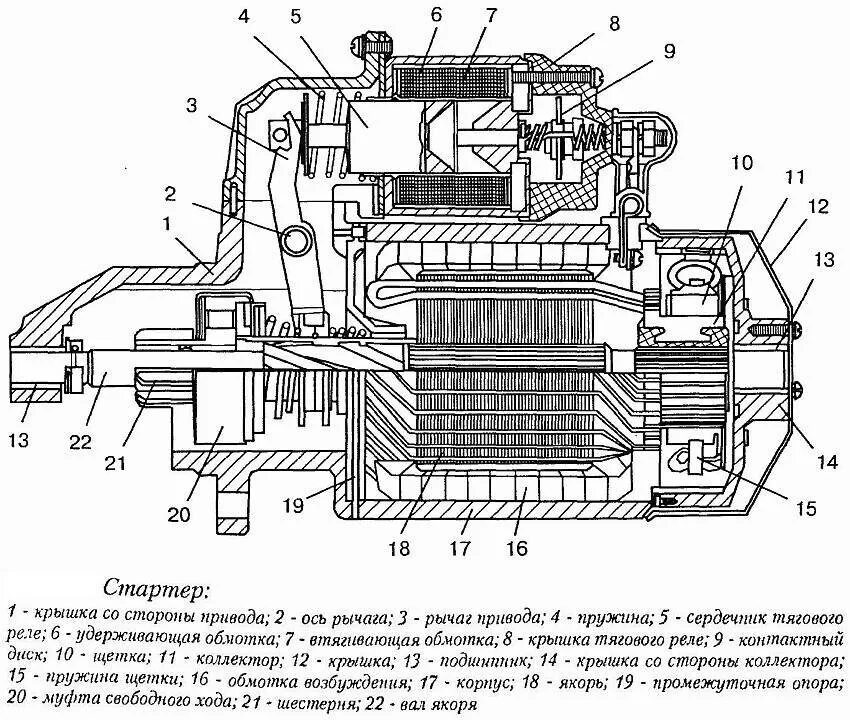 Принципиальная электрическая схема стартера Устройство стартера автомобиля