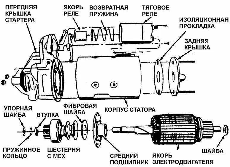 Принципиальная электрическая схема стартера Снова "клинит" стартер. - Volkswagen Passat B2, 1,6 л, 1982 года электроника DRI