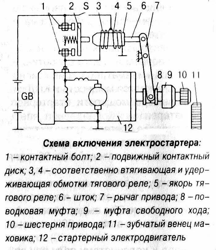 Принципиальная электрическая схема стартера Как проверить втягивающее реле стартера