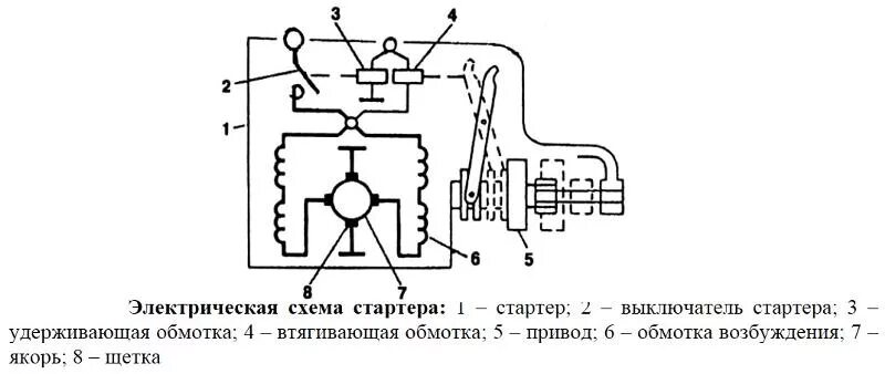 Принципиальная электрическая схема стартера Ответы Mail.ru: должен ли звониться тестером щеткодержатель стартера на корпус?