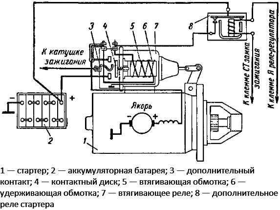 Принципиальная электрическая схема стартера Реле втягивающее: управление работой стартера